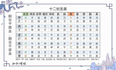 12長生表|八字十二長生解讀——長生